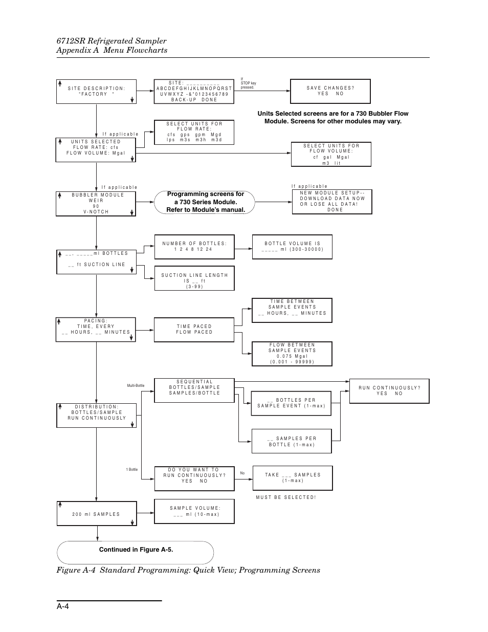 Teledyne 6712SR User Manual | Page 168 / 224