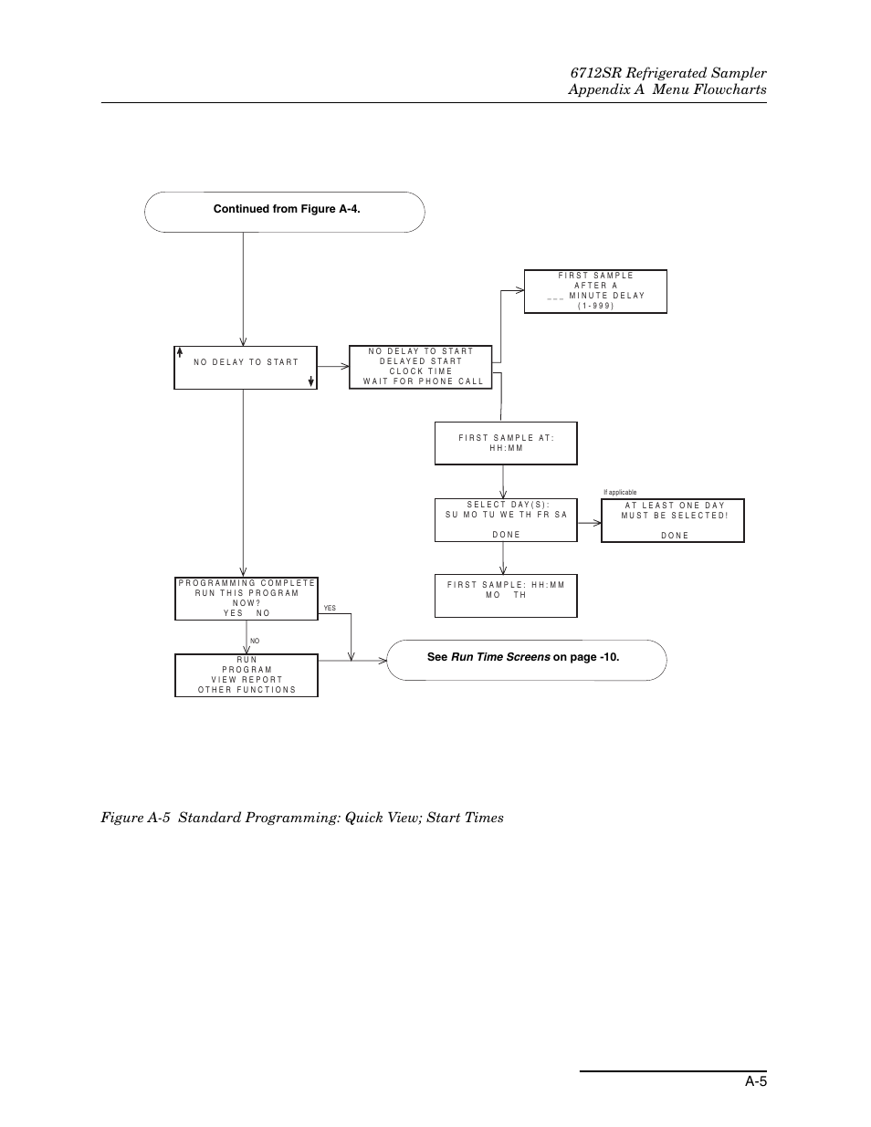 Teledyne 6712SR User Manual | Page 169 / 224