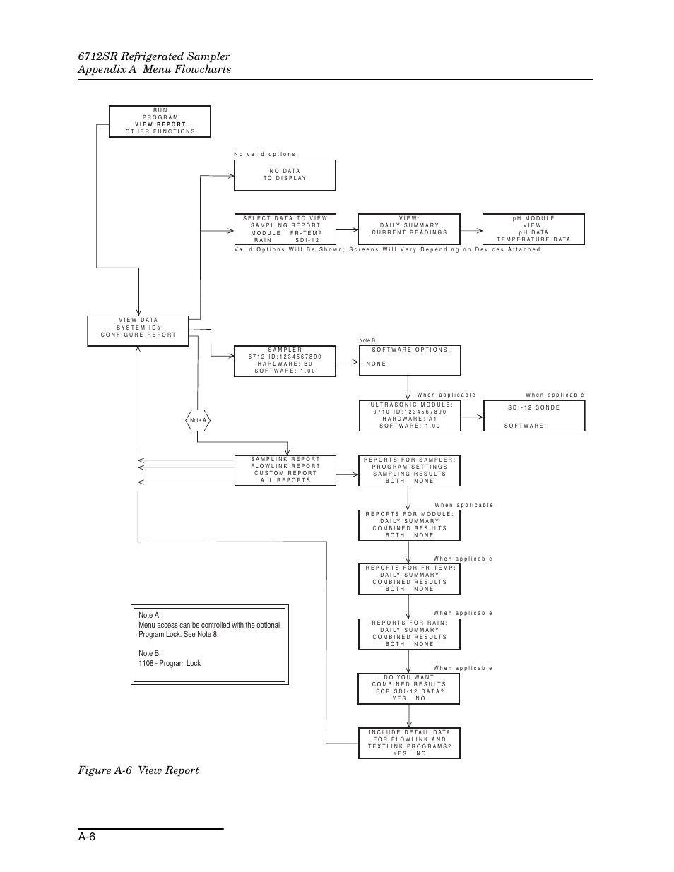 Teledyne 6712SR User Manual | Page 170 / 224