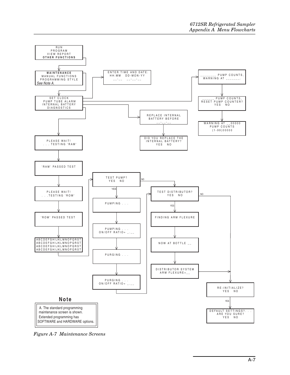 N o t e | Teledyne 6712SR User Manual | Page 171 / 224