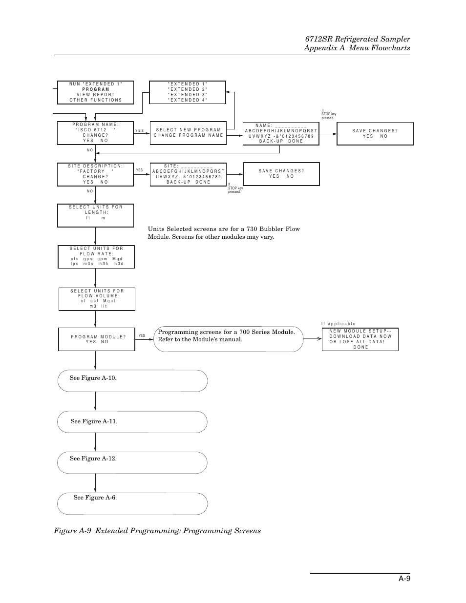 Teledyne 6712SR User Manual | Page 173 / 224