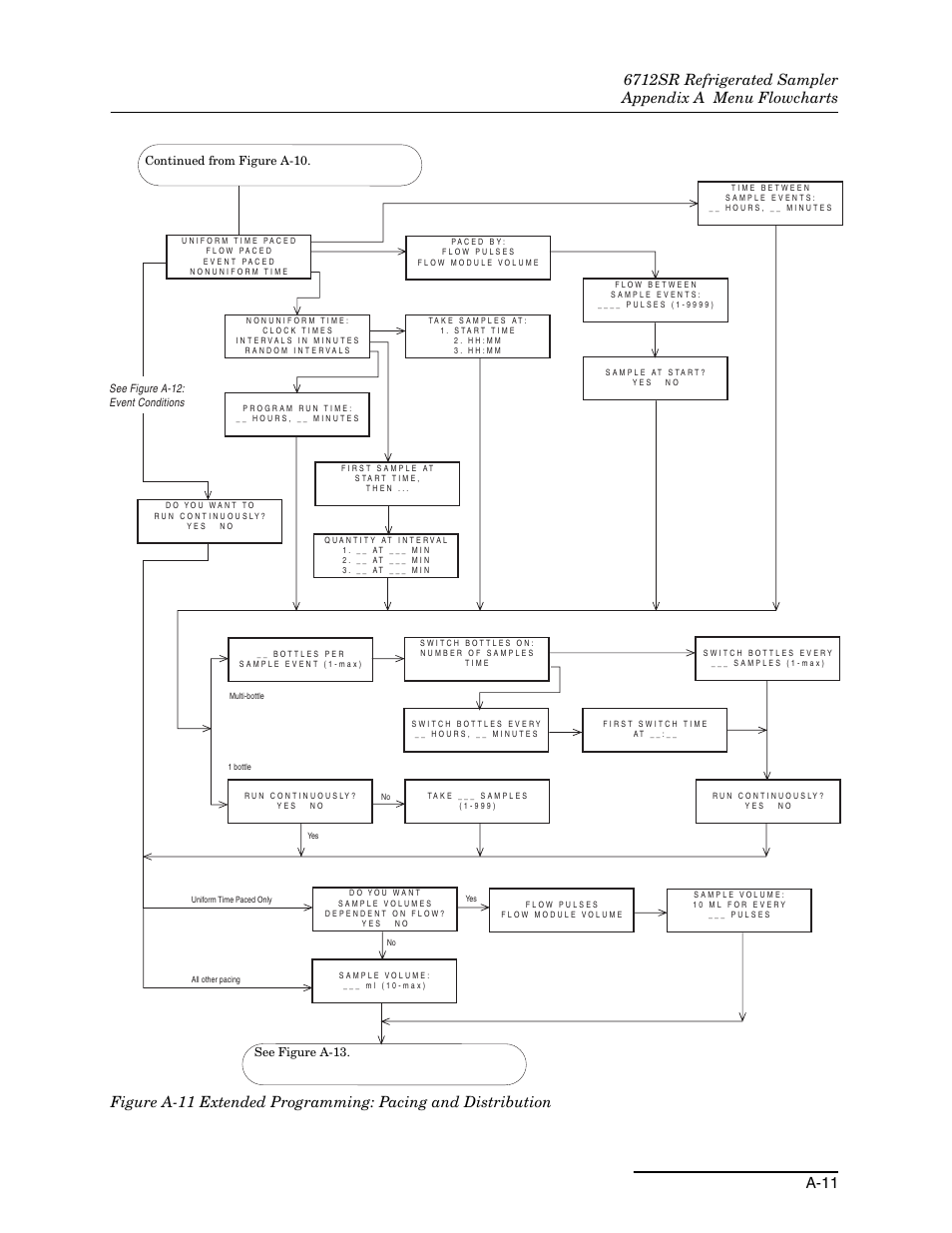 Re a-11, Continued from figure a-10 . see figu re a-13 | Teledyne 6712SR User Manual | Page 175 / 224