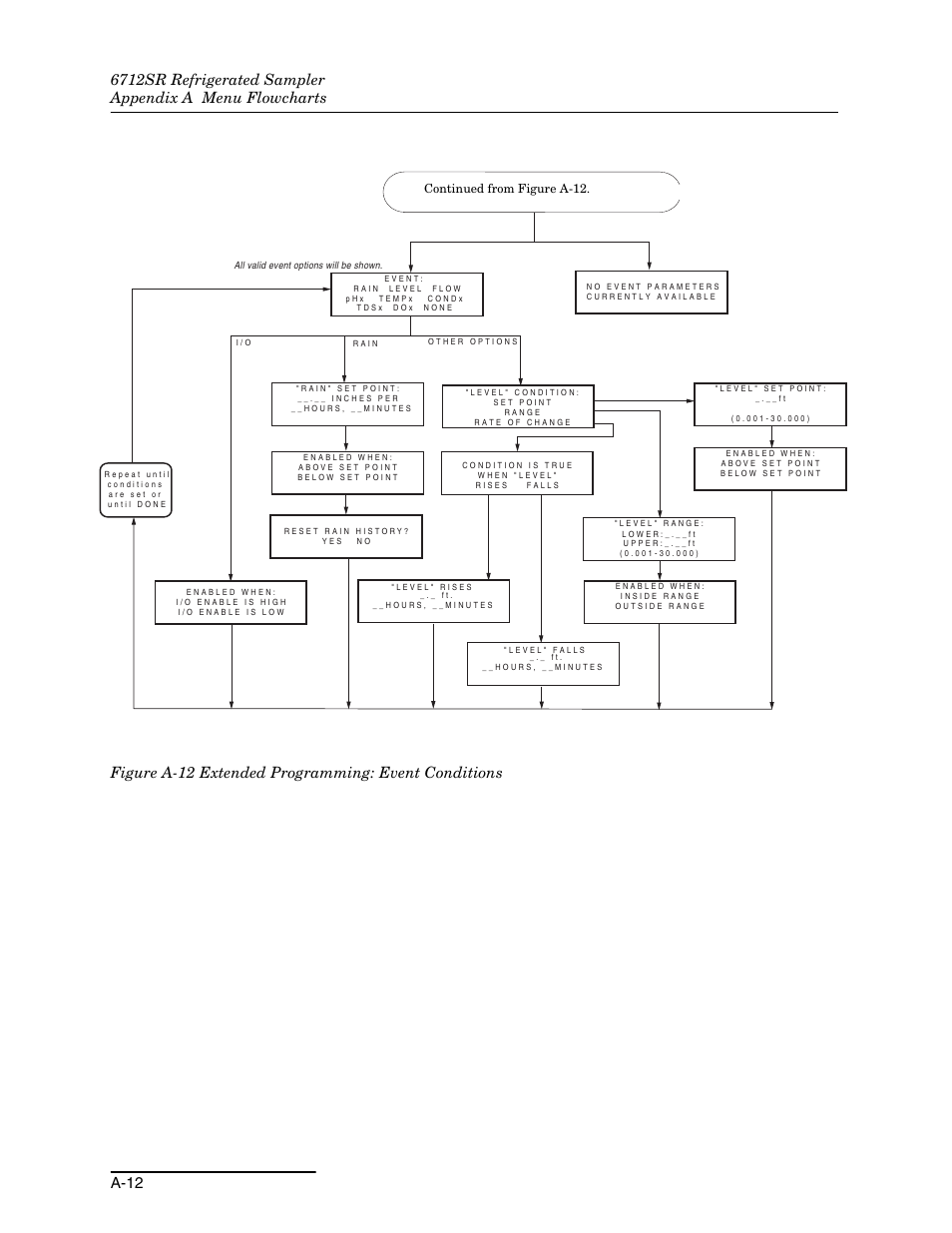 A-12, Continued from figure a-12 | Teledyne 6712SR User Manual | Page 176 / 224