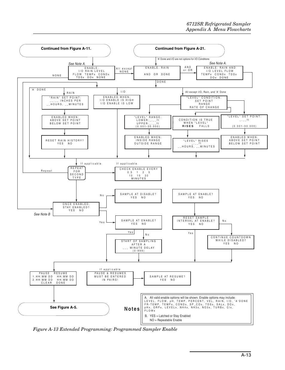 Teledyne 6712SR User Manual | Page 177 / 224