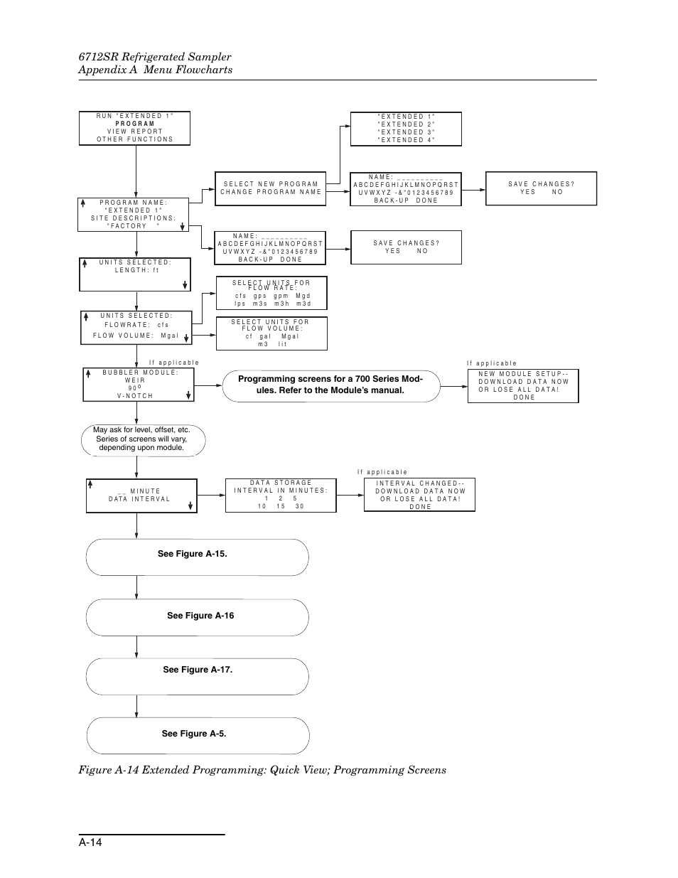 Teledyne 6712SR User Manual | Page 178 / 224