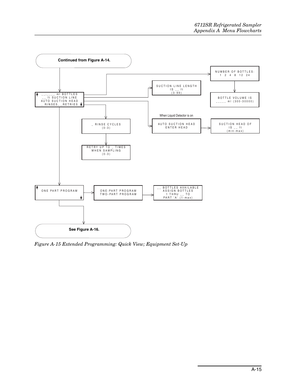 Re a-15 | Teledyne 6712SR User Manual | Page 179 / 224