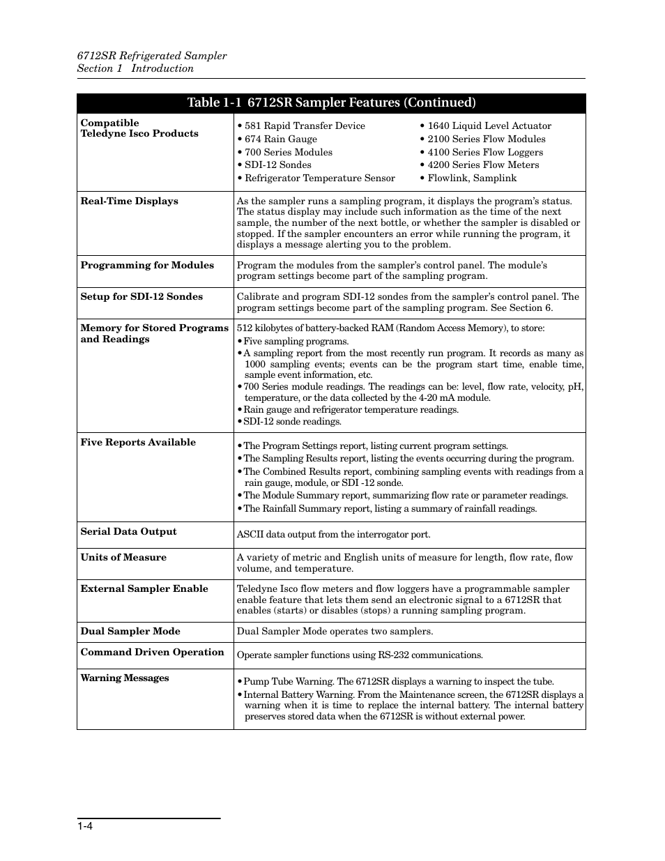 Teledyne 6712SR User Manual | Page 18 / 224