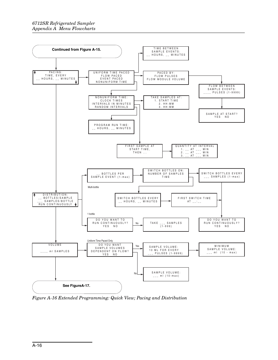 Re a-16 | Teledyne 6712SR User Manual | Page 180 / 224