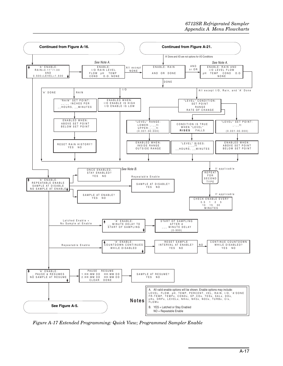 Re a-17 | Teledyne 6712SR User Manual | Page 181 / 224