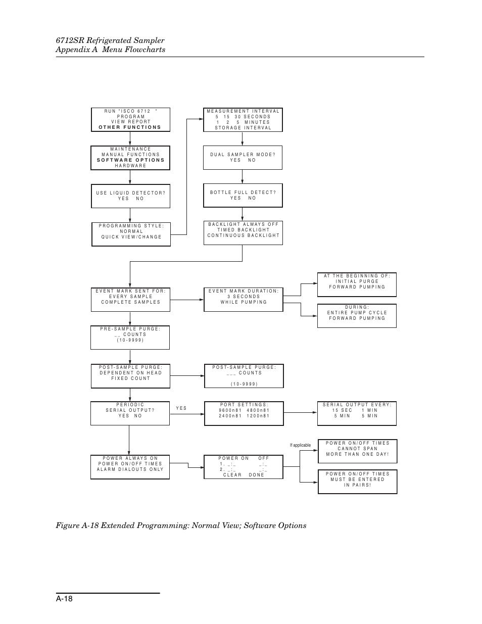 Teledyne 6712SR User Manual | Page 182 / 224