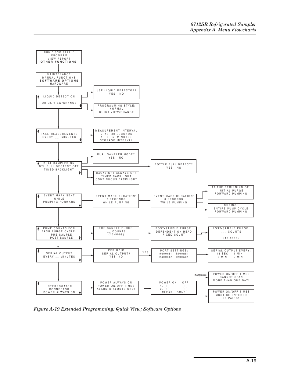 H a-19 | Teledyne 6712SR User Manual | Page 183 / 224