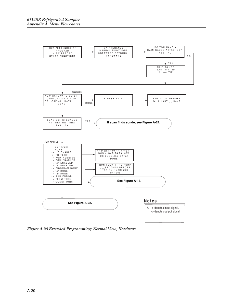 Teledyne 6712SR User Manual | Page 184 / 224