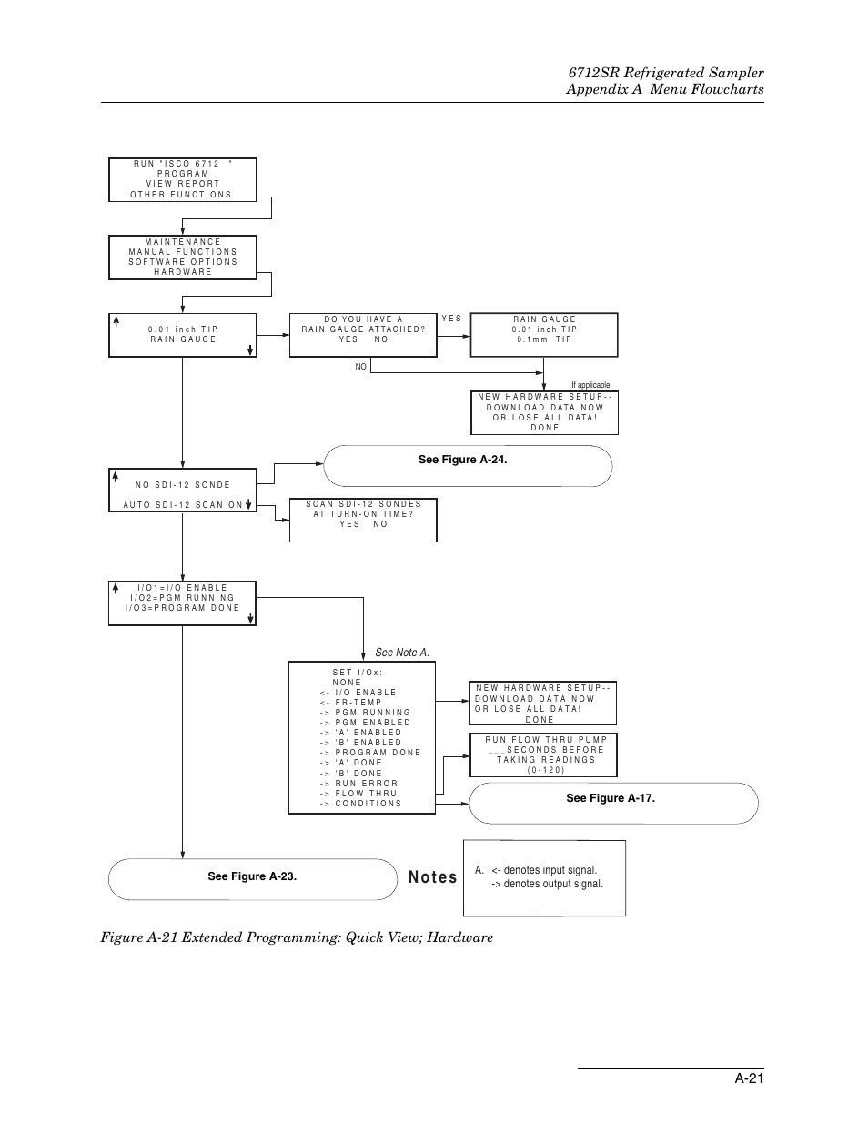 Teledyne 6712SR User Manual | Page 185 / 224