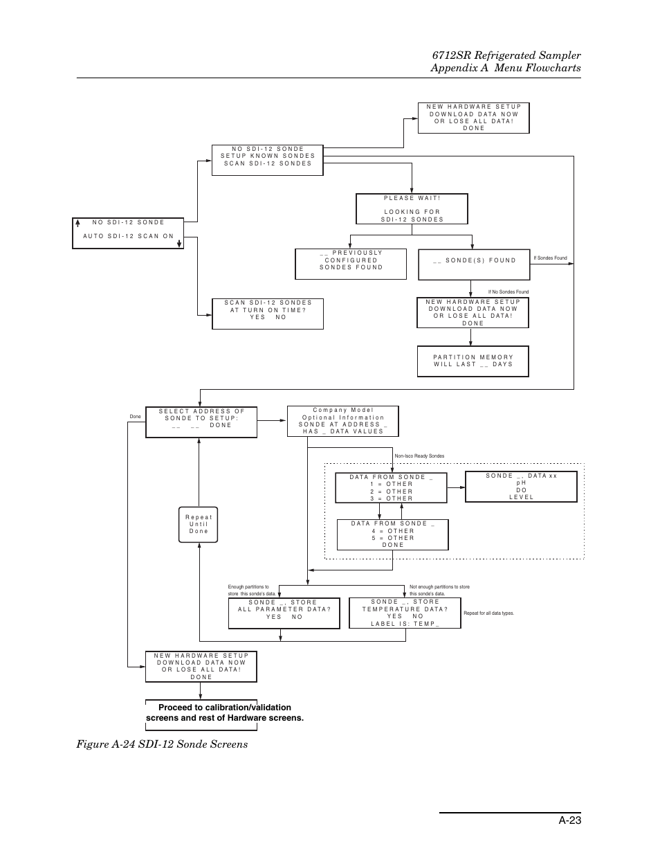 Teledyne 6712SR User Manual | Page 187 / 224