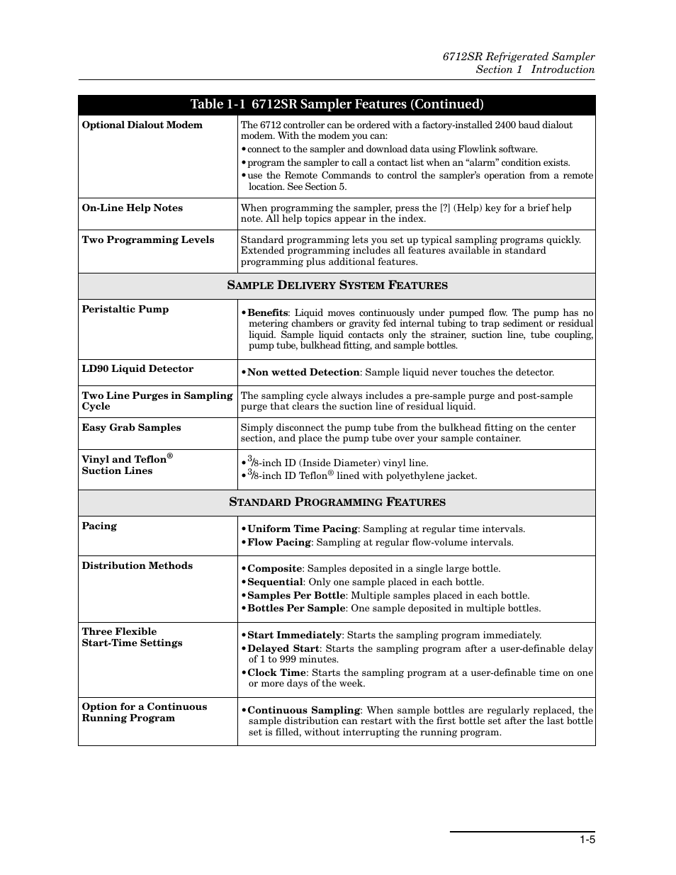 Teledyne 6712SR User Manual | Page 19 / 224