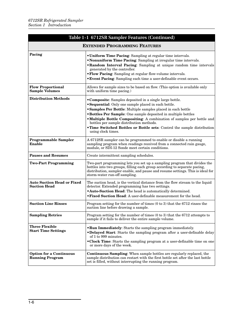 Teledyne 6712SR User Manual | Page 20 / 224