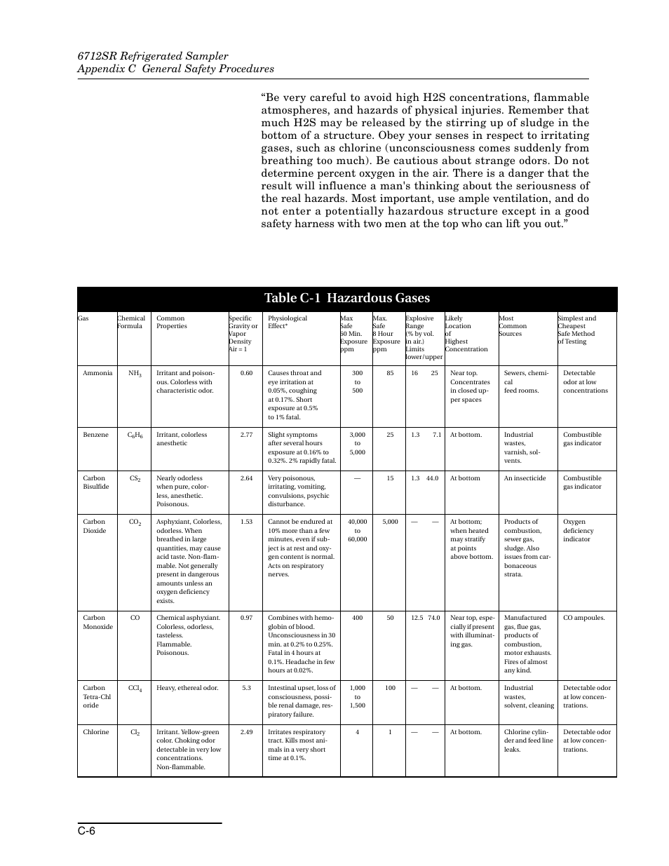 Table c-1 hazardous gases | Teledyne 6712SR User Manual | Page 202 / 224