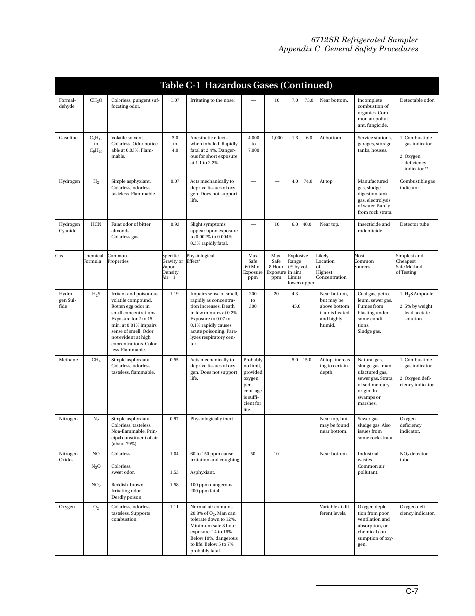 Table c-1 hazardous gases (continued) | Teledyne 6712SR User Manual | Page 203 / 224