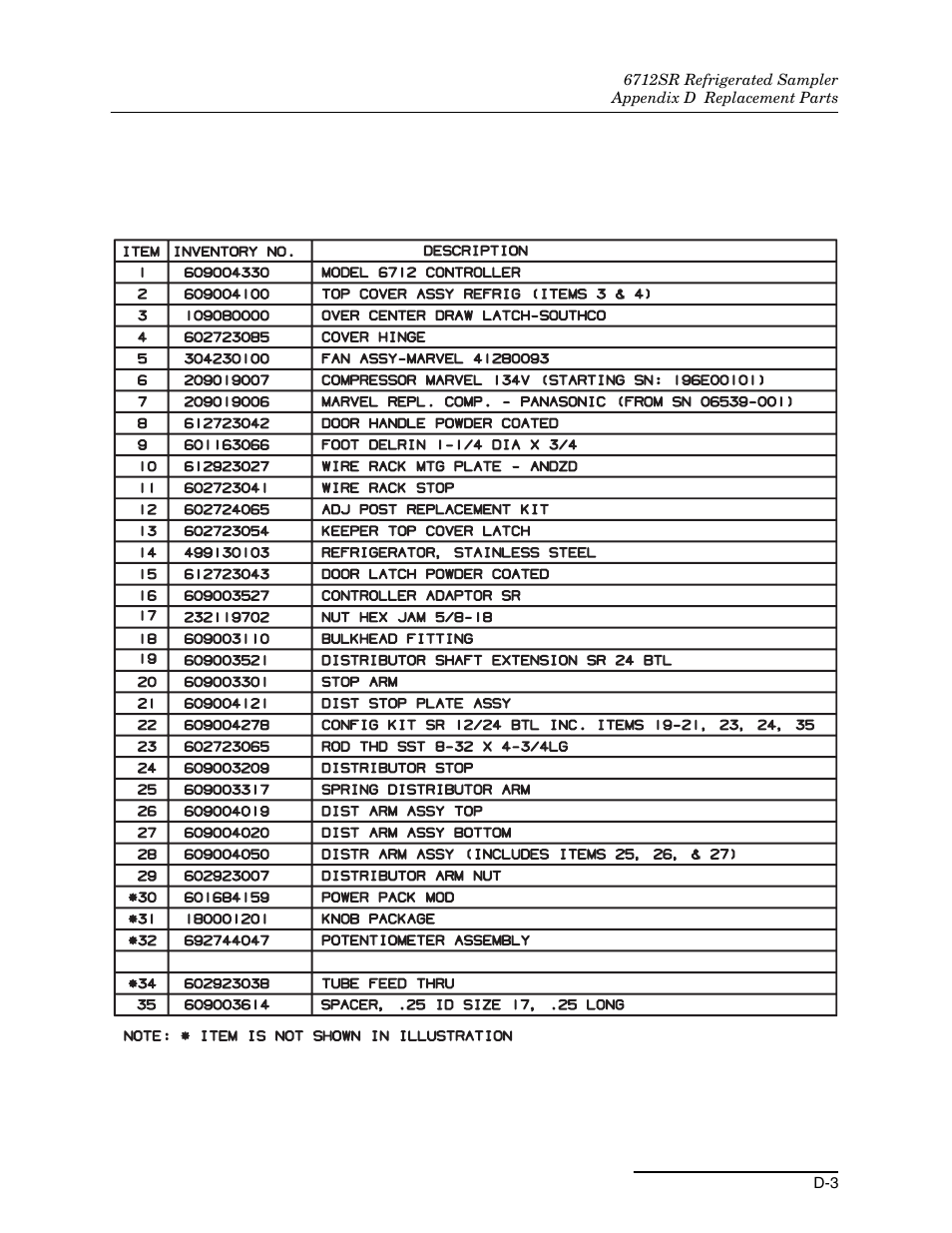 Teledyne 6712SR User Manual | Page 207 / 224