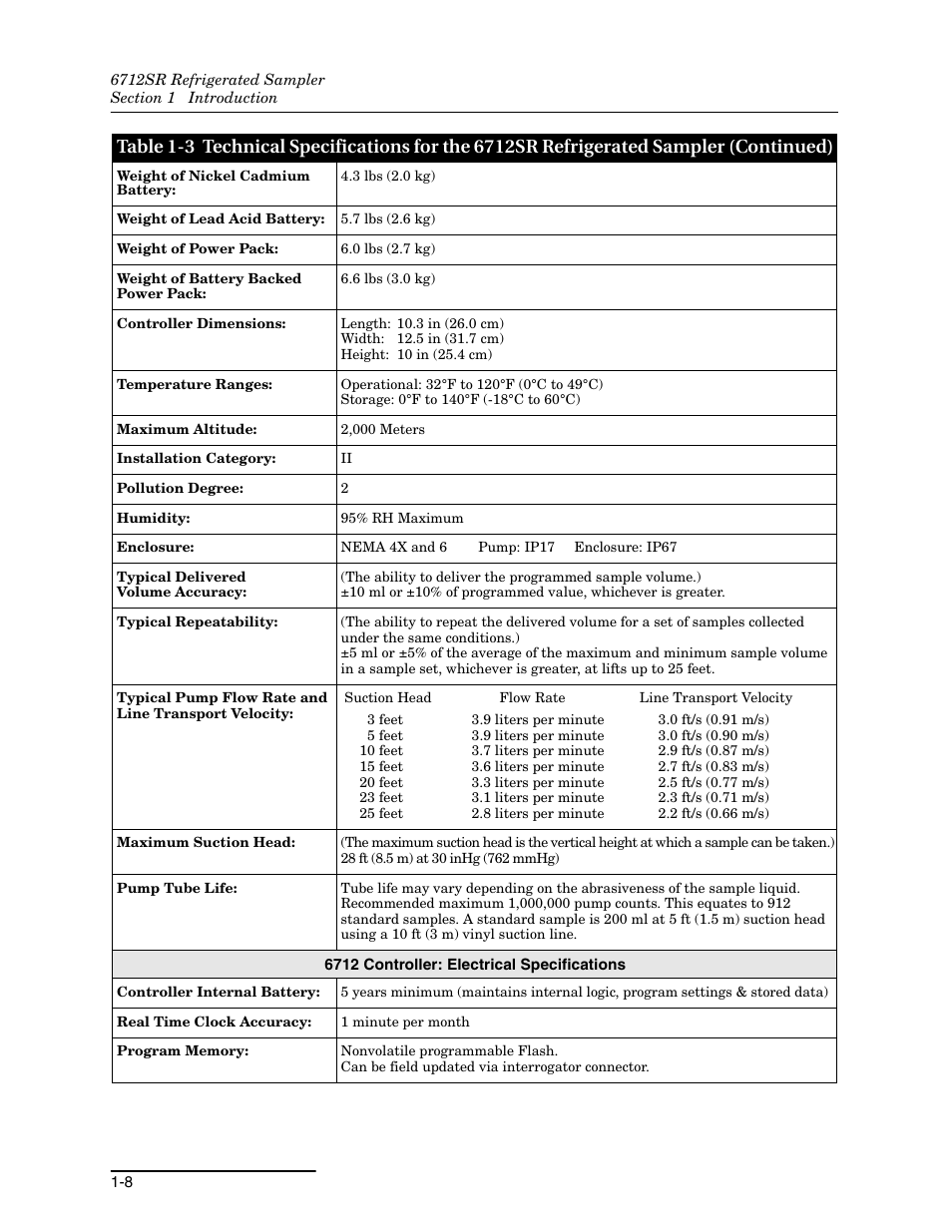 Teledyne 6712SR User Manual | Page 22 / 224