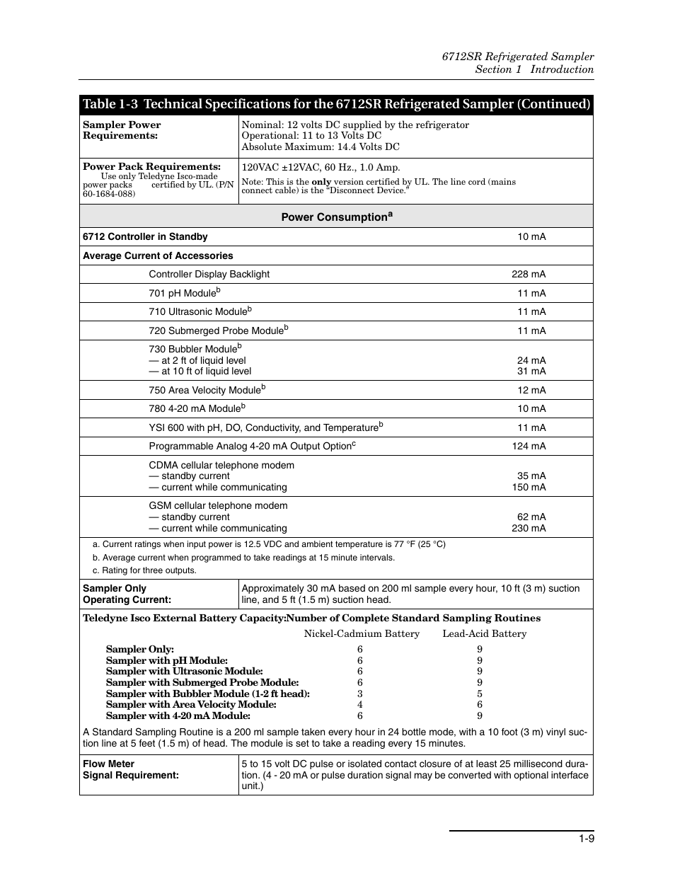 Teledyne 6712SR User Manual | Page 23 / 224