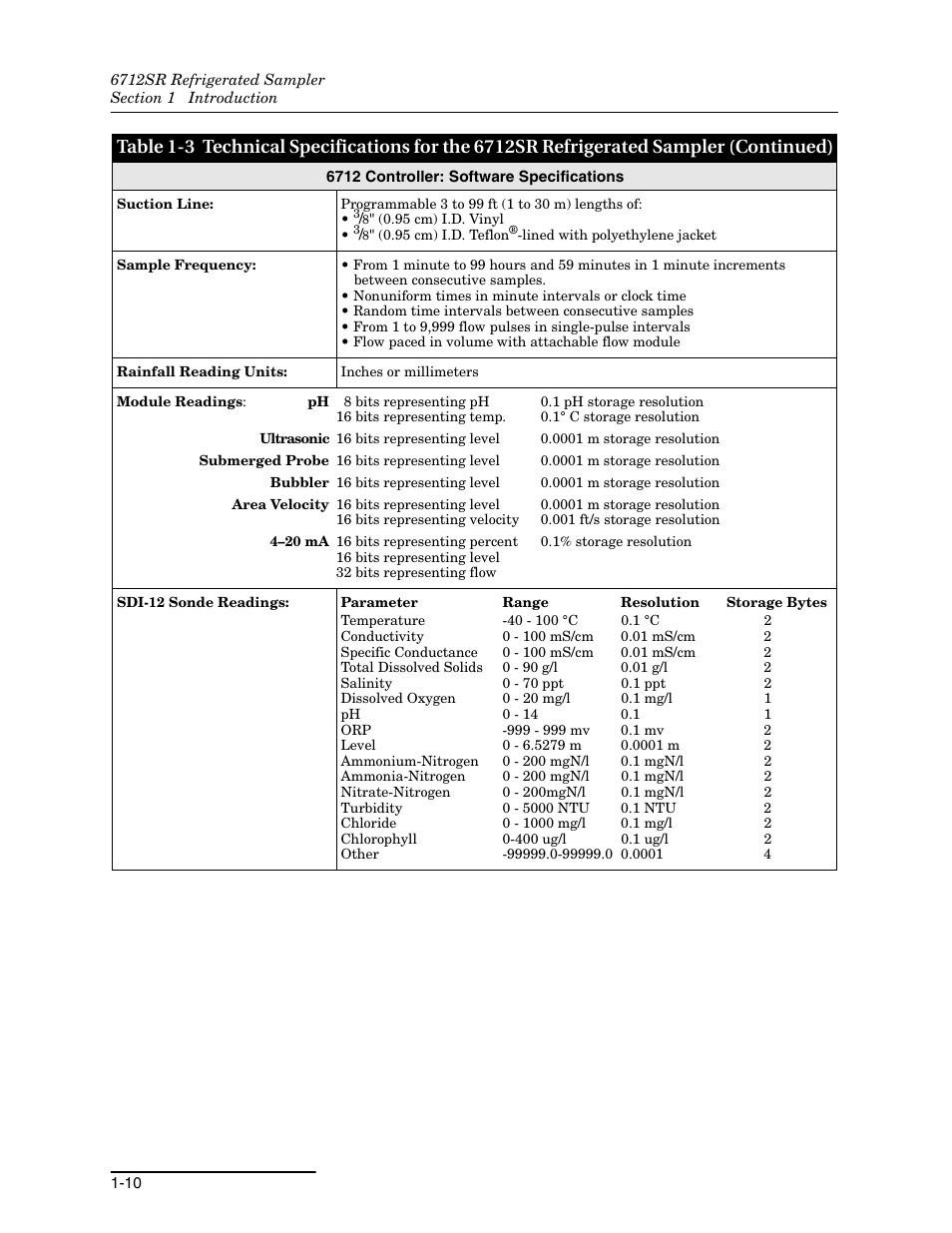 Teledyne 6712SR User Manual | Page 24 / 224