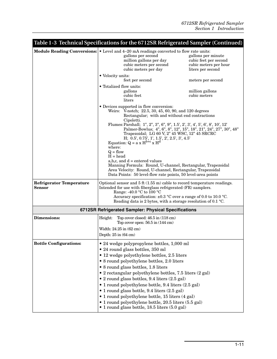 Teledyne 6712SR User Manual | Page 25 / 224