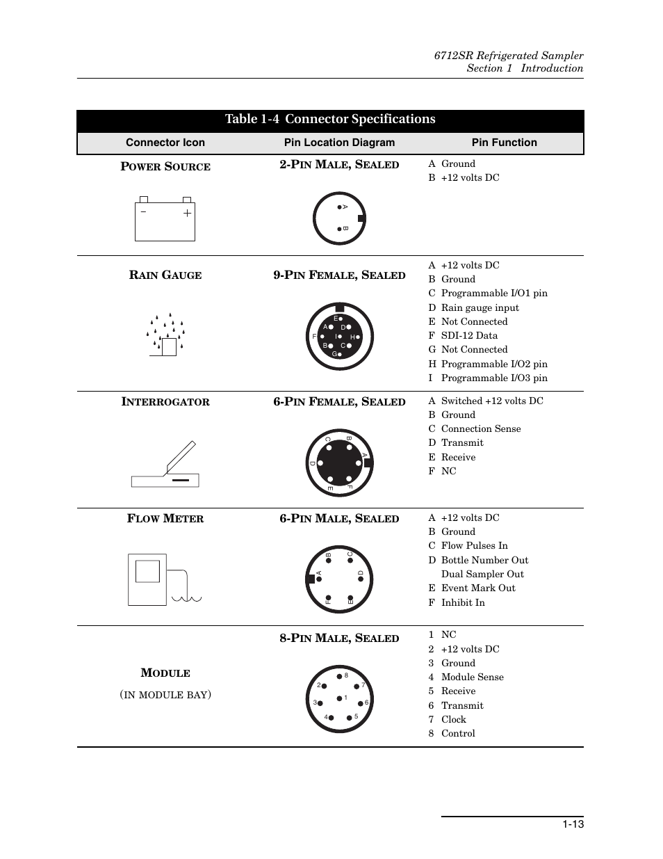 4 connector specifications -13, Table 1-4 connector specifications | Teledyne 6712SR User Manual | Page 27 / 224