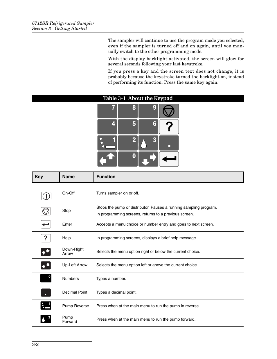 1 about the keypad -2, Table 3-1 about the keypad | Teledyne 6712SR User Manual | Page 44 / 224