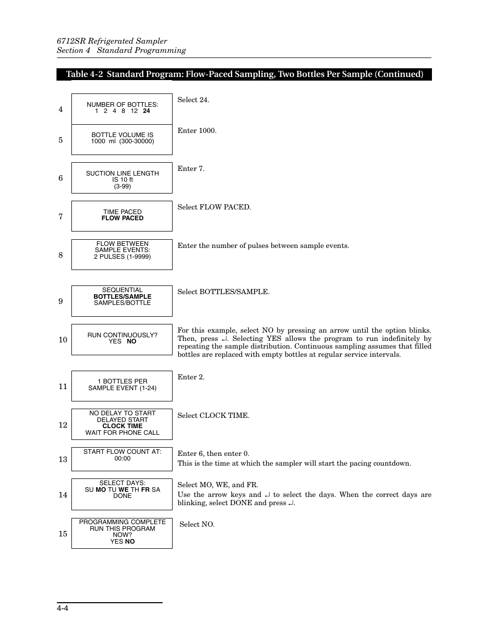 Teledyne 6712SR User Manual | Page 58 / 224