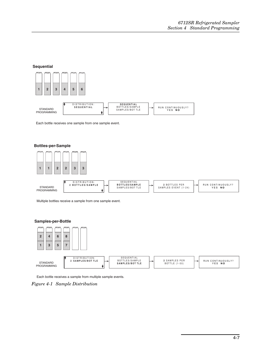 1 sample distribution -7, Sequential, Bottles-per-sample | Samples-per-bottle | Teledyne 6712SR User Manual | Page 61 / 224