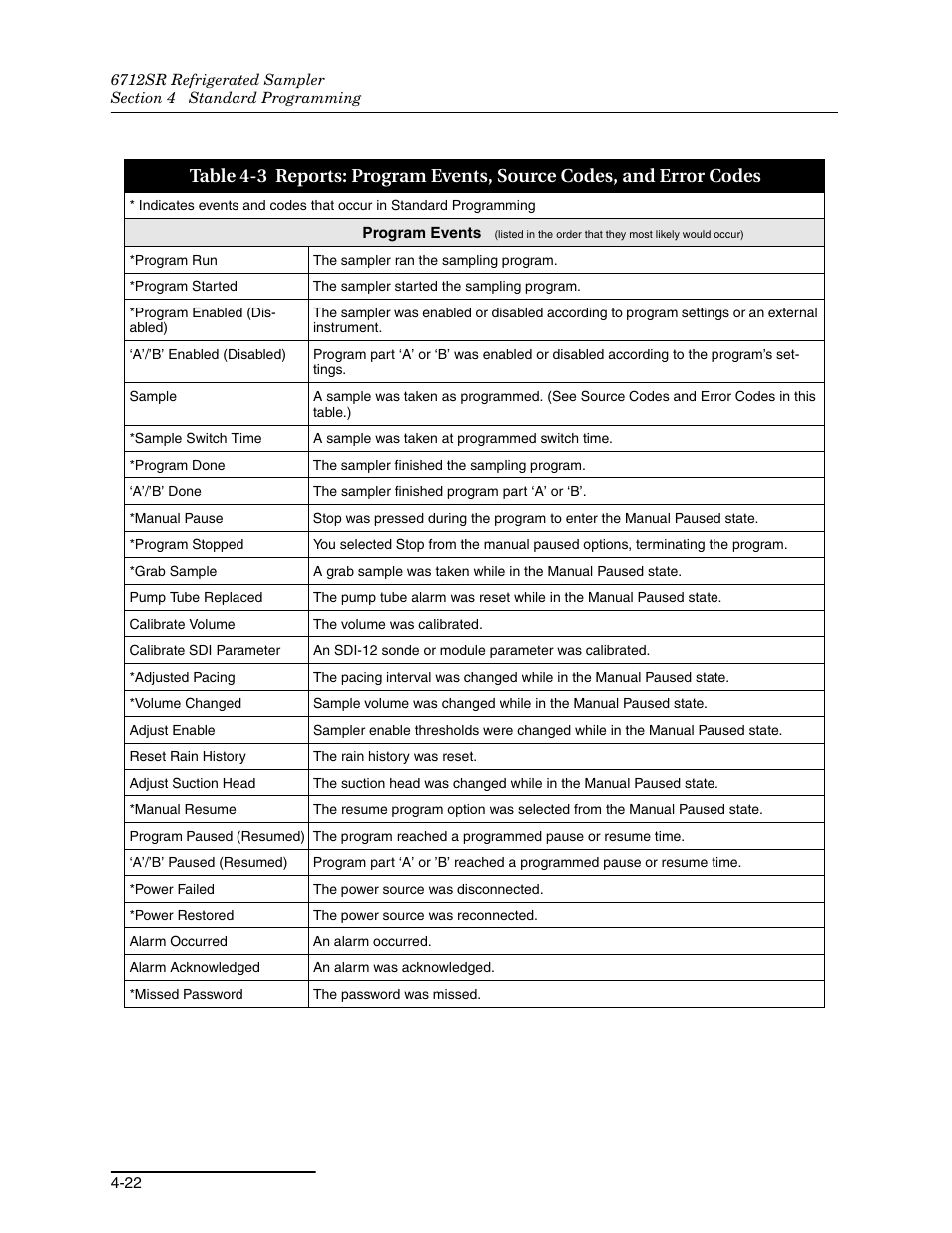 Teledyne 6712SR User Manual | Page 76 / 224