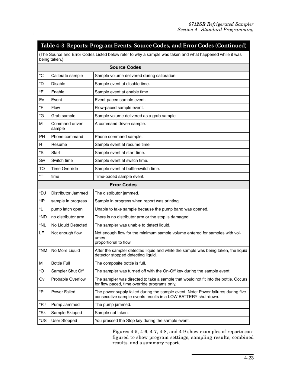 Teledyne 6712SR User Manual | Page 77 / 224