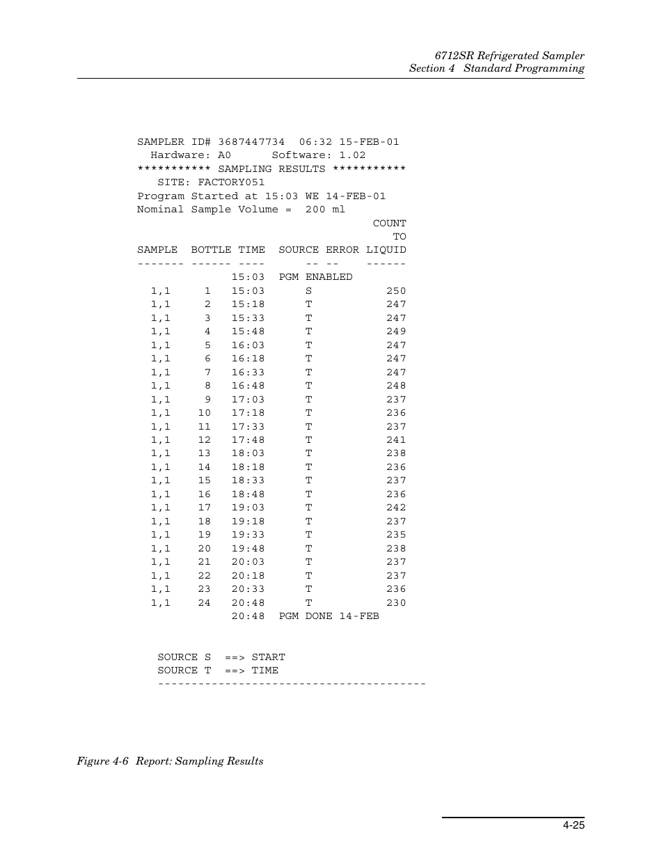 6 report: sampling results -25 | Teledyne 6712SR User Manual | Page 79 / 224