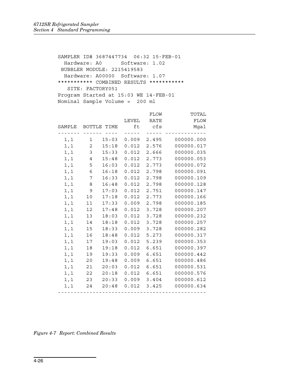 7 report: combined results -26 | Teledyne 6712SR User Manual | Page 80 / 224