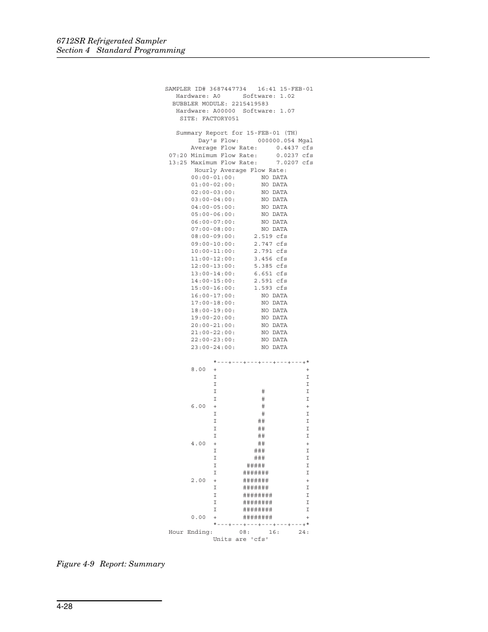 9 report: summary -28, 9 show | Teledyne 6712SR User Manual | Page 82 / 224