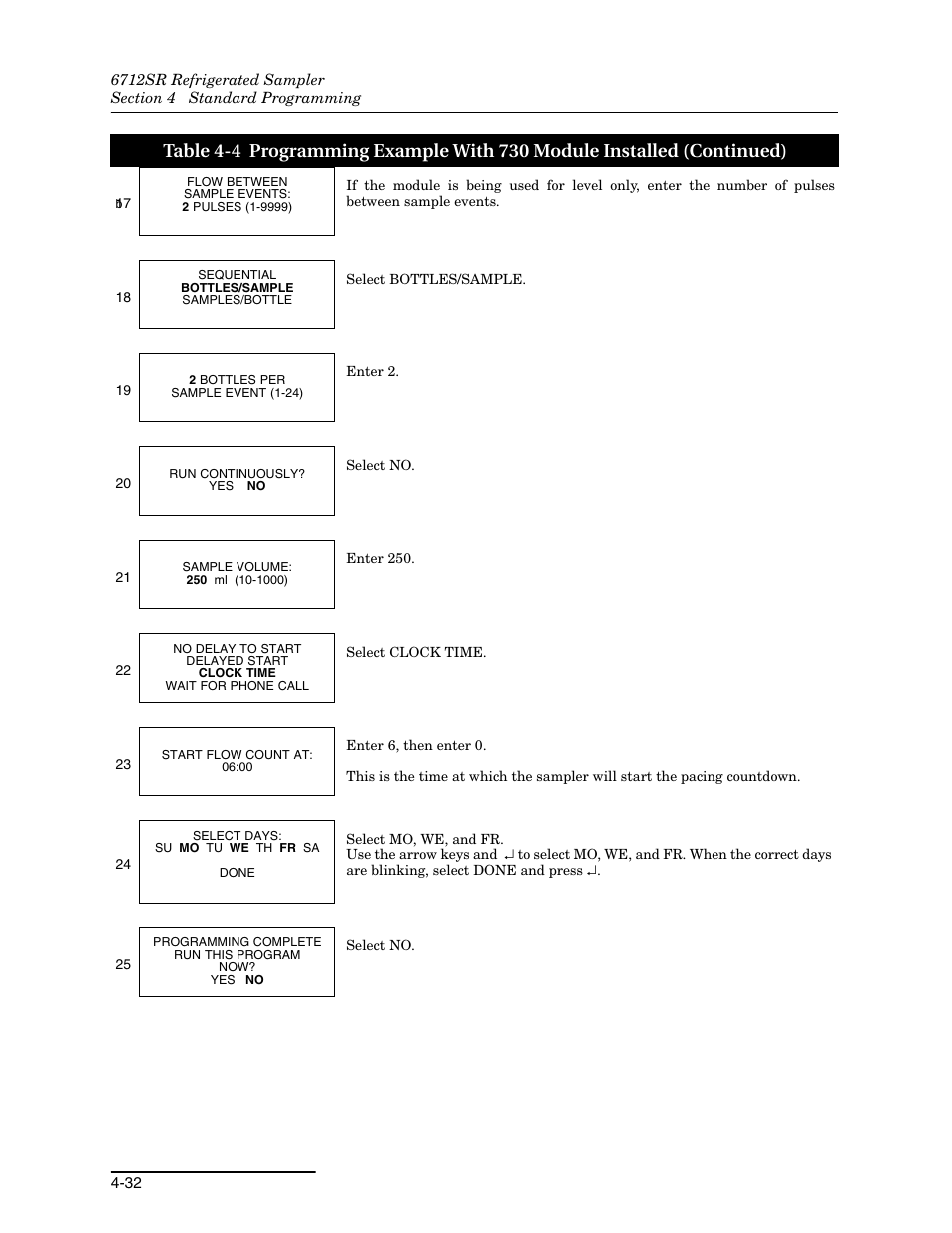 Teledyne 6712SR User Manual | Page 86 / 224