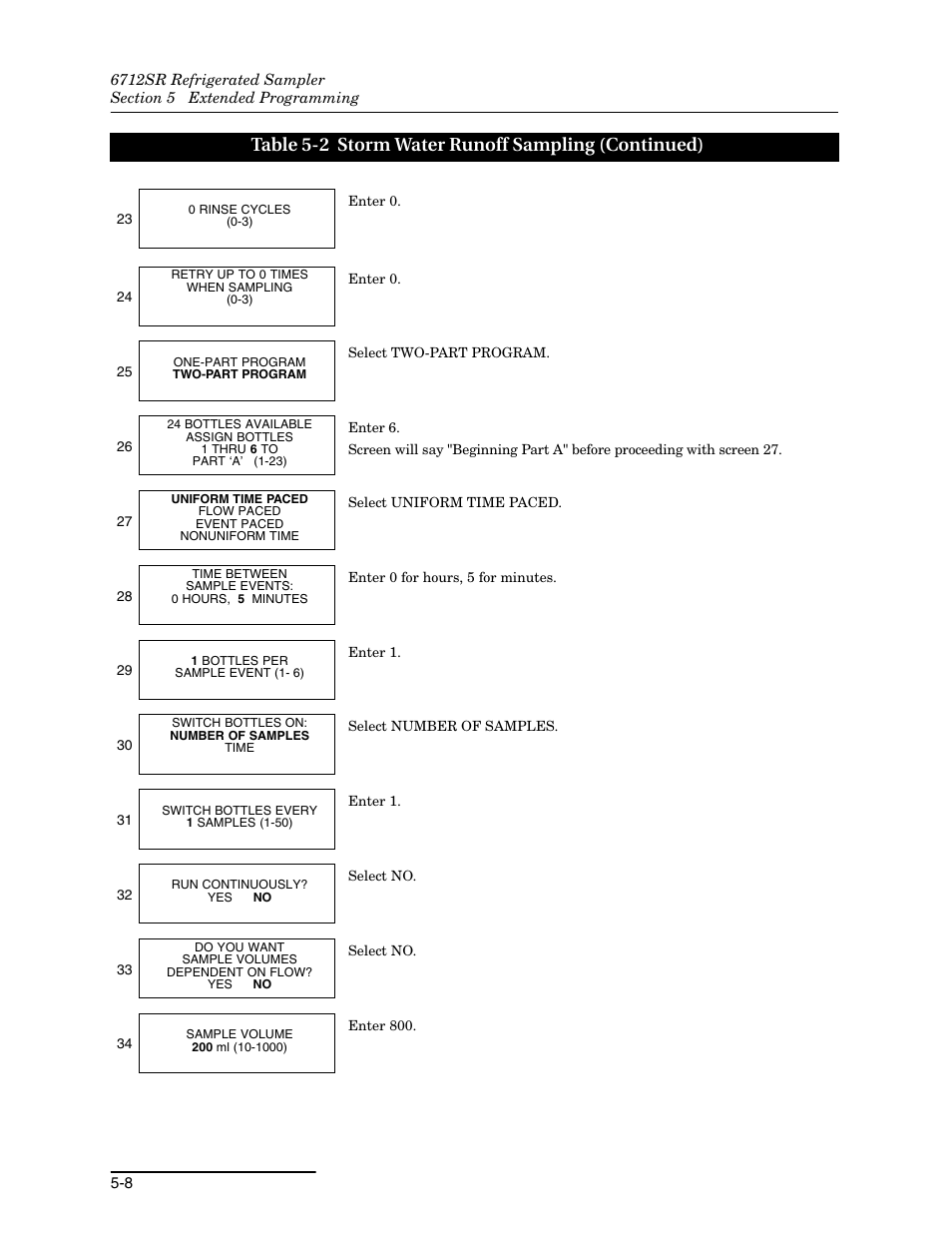 Table 5-2 storm water runoff sampling (continued) | Teledyne 6712SR User Manual | Page 96 / 224