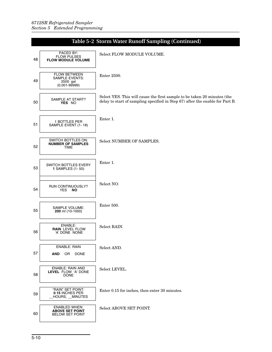 Table 5-2 storm water runoff sampling (continued) | Teledyne 6712SR User Manual | Page 98 / 224