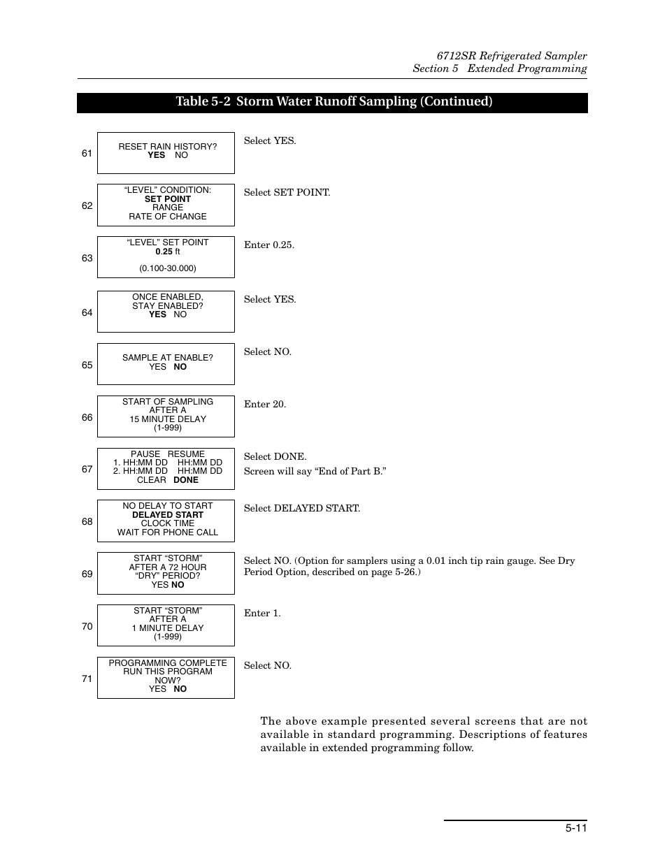 Table 5-2 storm water runoff sampling (continued) | Teledyne 6712SR User Manual | Page 99 / 224