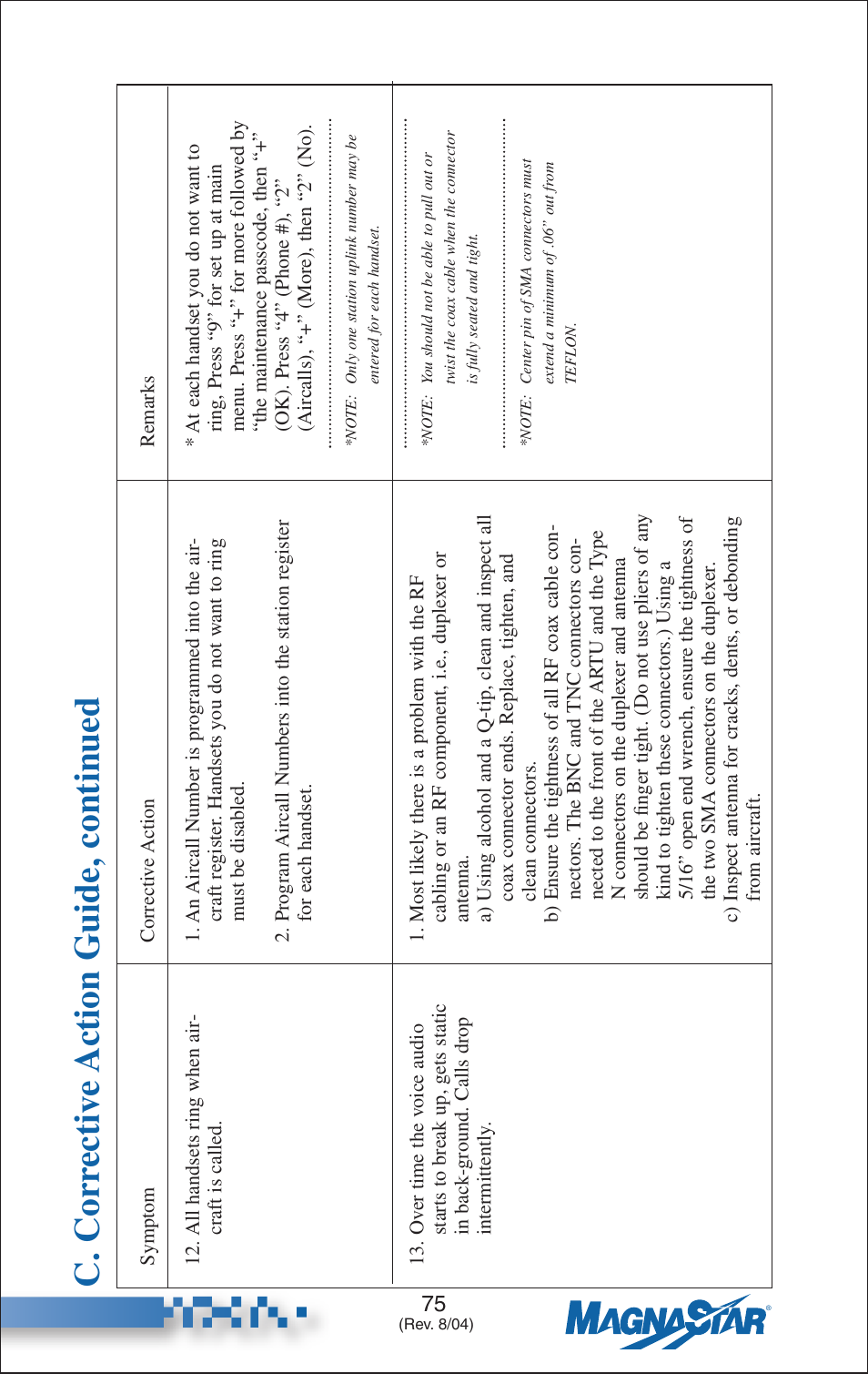 C. corr ecti v e action guide, continued | Teledyne C-2000 User Manual | Page 93 / 100
