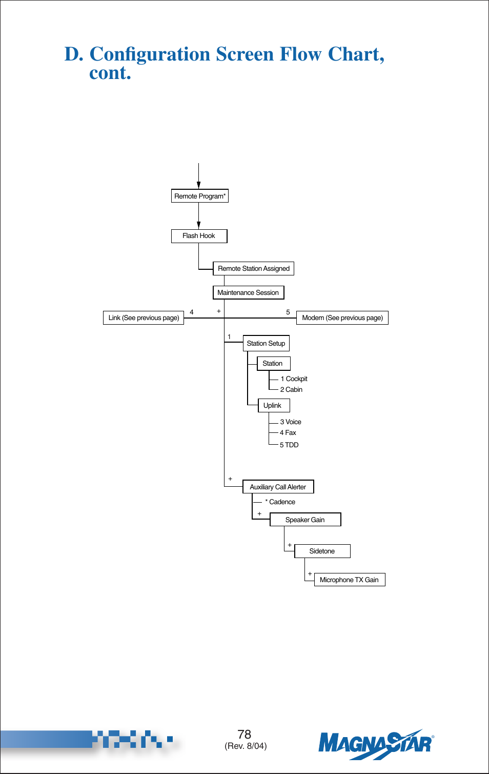 D. configuration screen flow chart, cont | Teledyne C-2000 User Manual | Page 96 / 100
