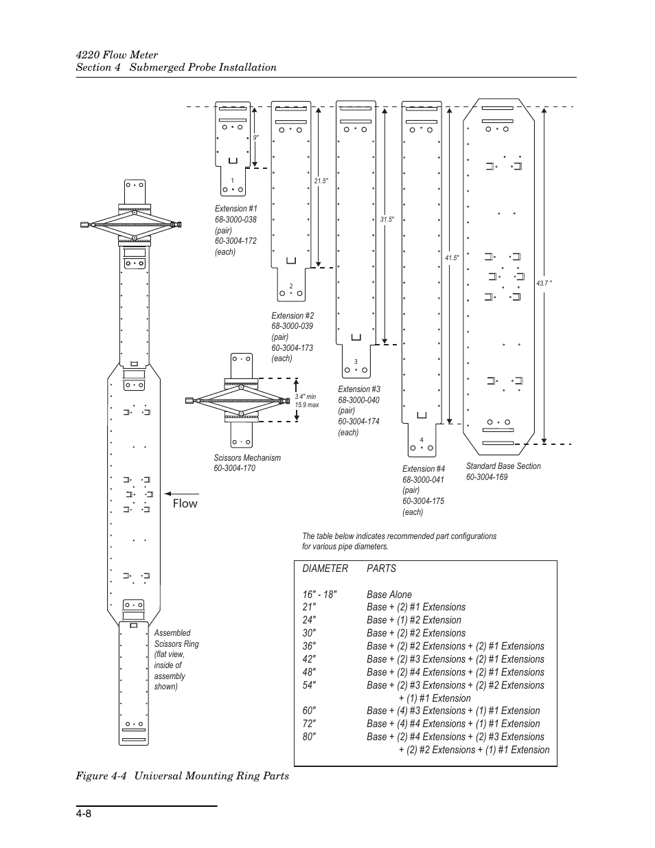 4 universal mounting ring parts -8, Flow | Teledyne 4220 User Manual | Page 102 / 198