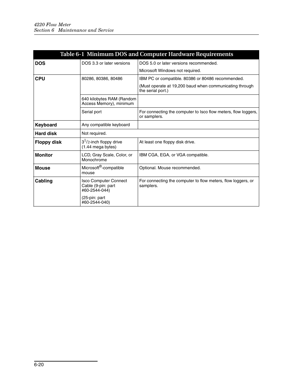 Teledyne 4220 User Manual | Page 154 / 198