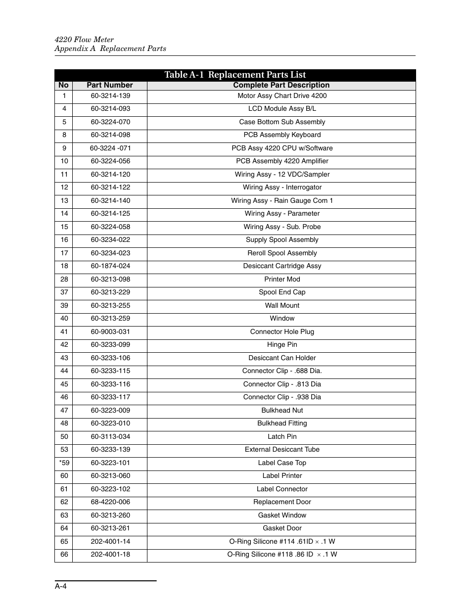 Table a-1 replacement parts list | Teledyne 4220 User Manual | Page 158 / 198
