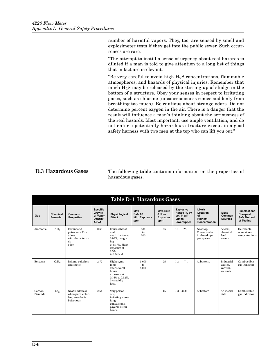 D.3 hazardous gases, Table d-1 hazardous gases | Teledyne 4220 User Manual | Page 178 / 198