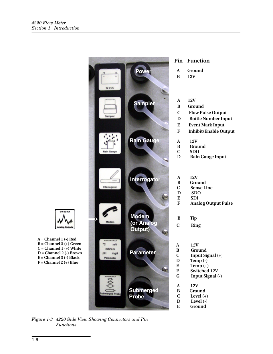 Teledyne 4220 User Manual | Page 20 / 198