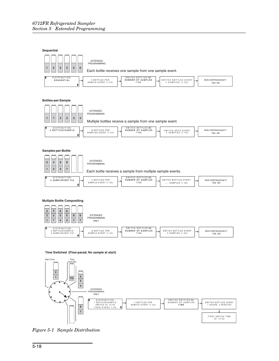 1 sample distribution -18 | Teledyne Refrigerated Sampler 6712FR User Manual | Page 106 / 244