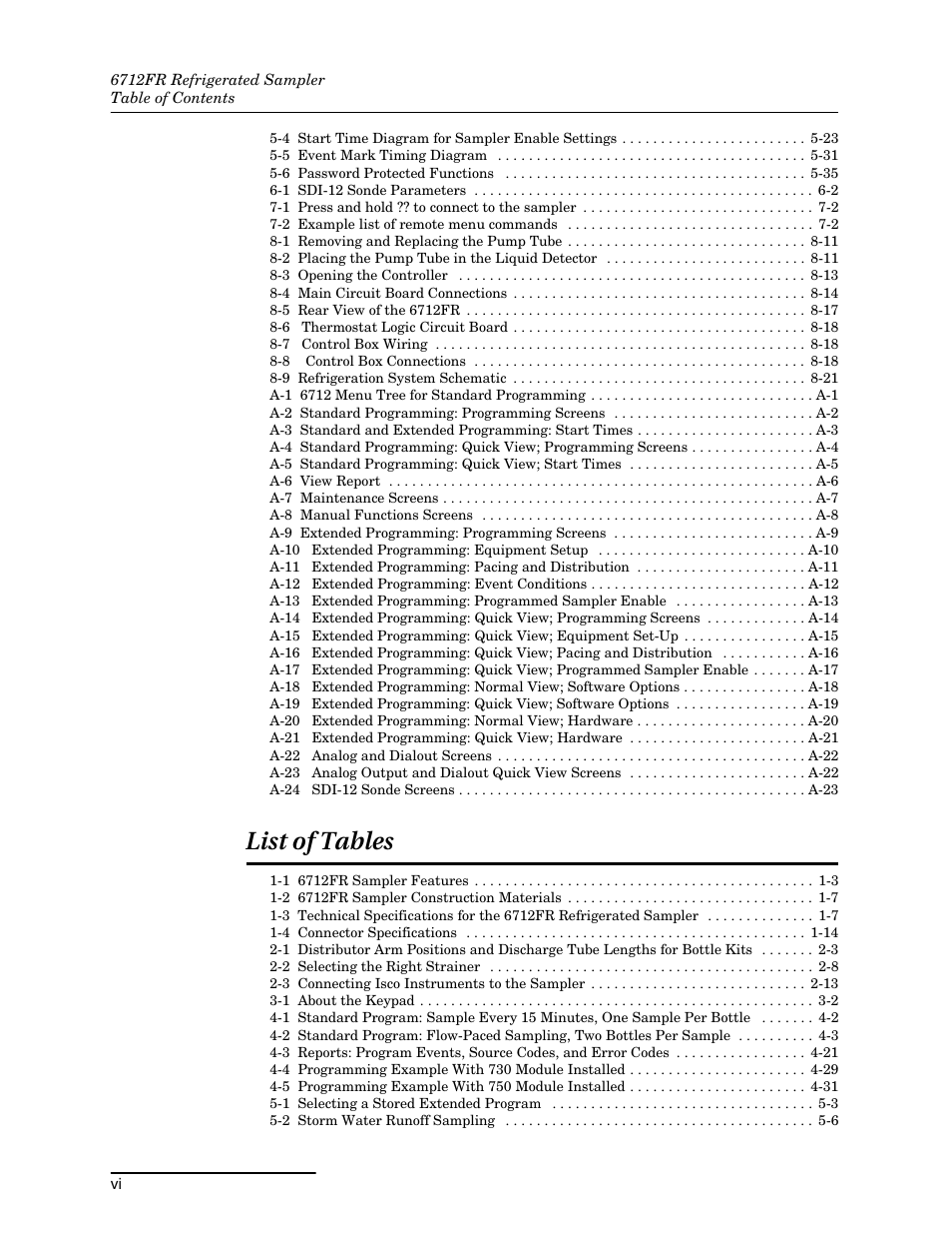 List of tables | Teledyne Refrigerated Sampler 6712FR User Manual | Page 14 / 244