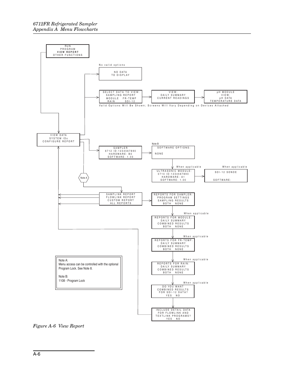 Teledyne Refrigerated Sampler 6712FR User Manual | Page 180 / 244